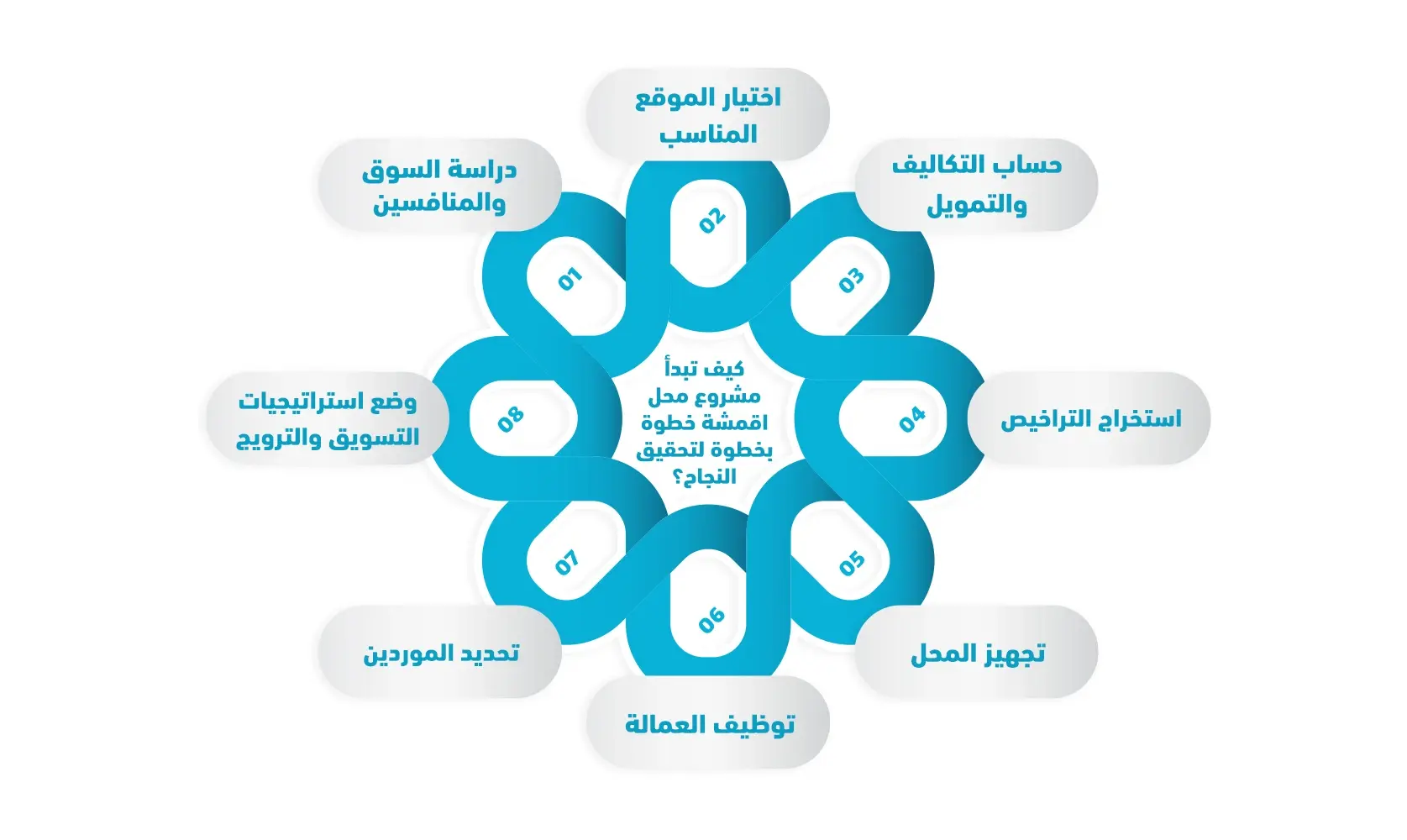 مشروع محل اقمشة 