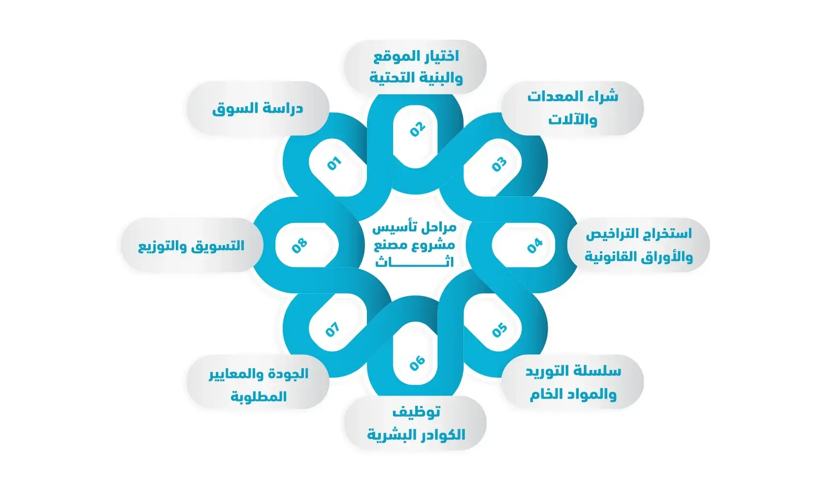 مشروع مصنع أثاث