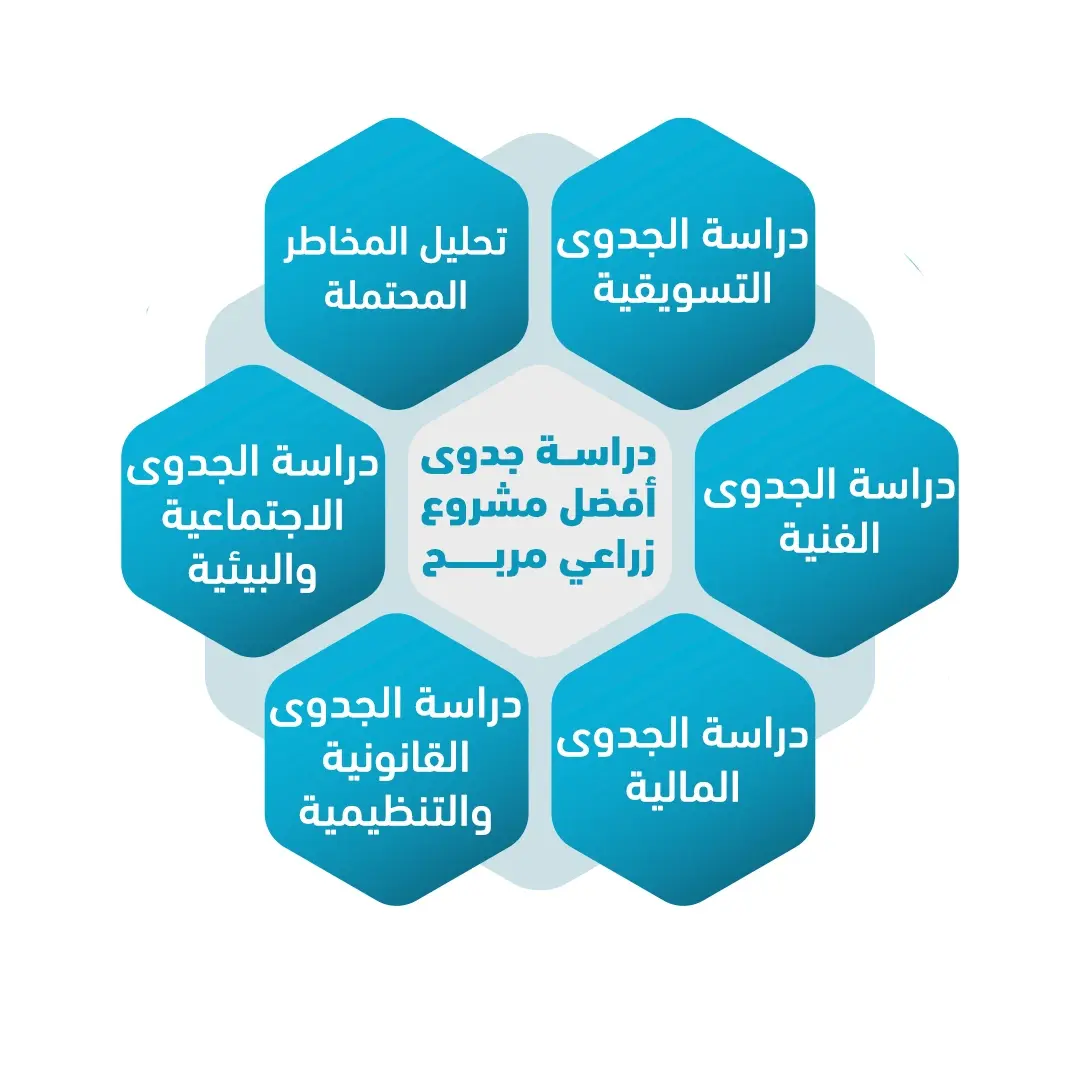 دراسة جدوى مشروع زراعي مربح