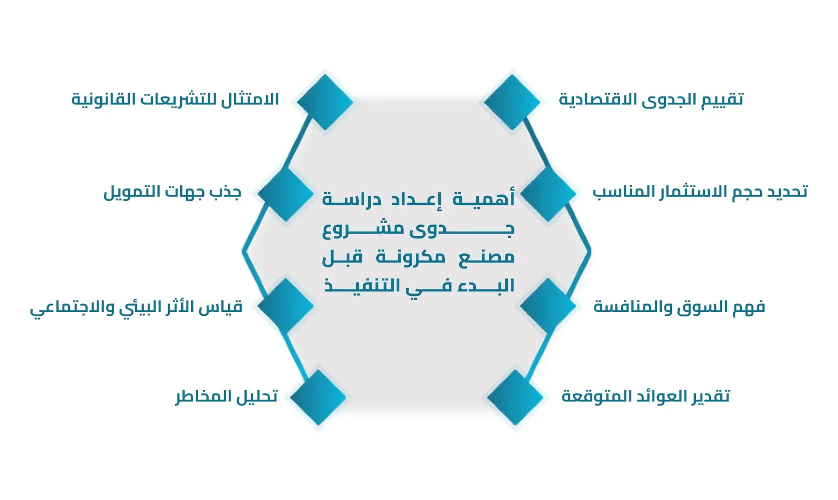 أهمية إعداد دراسة جدوى مشروع مصنع مكرونة قبل البدء في التنفيذ