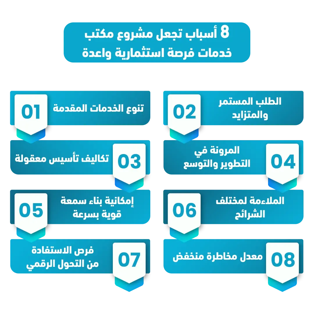 8 أسباب تجعل مشروع مكتب خدمات فرصة استثمارية واعدة