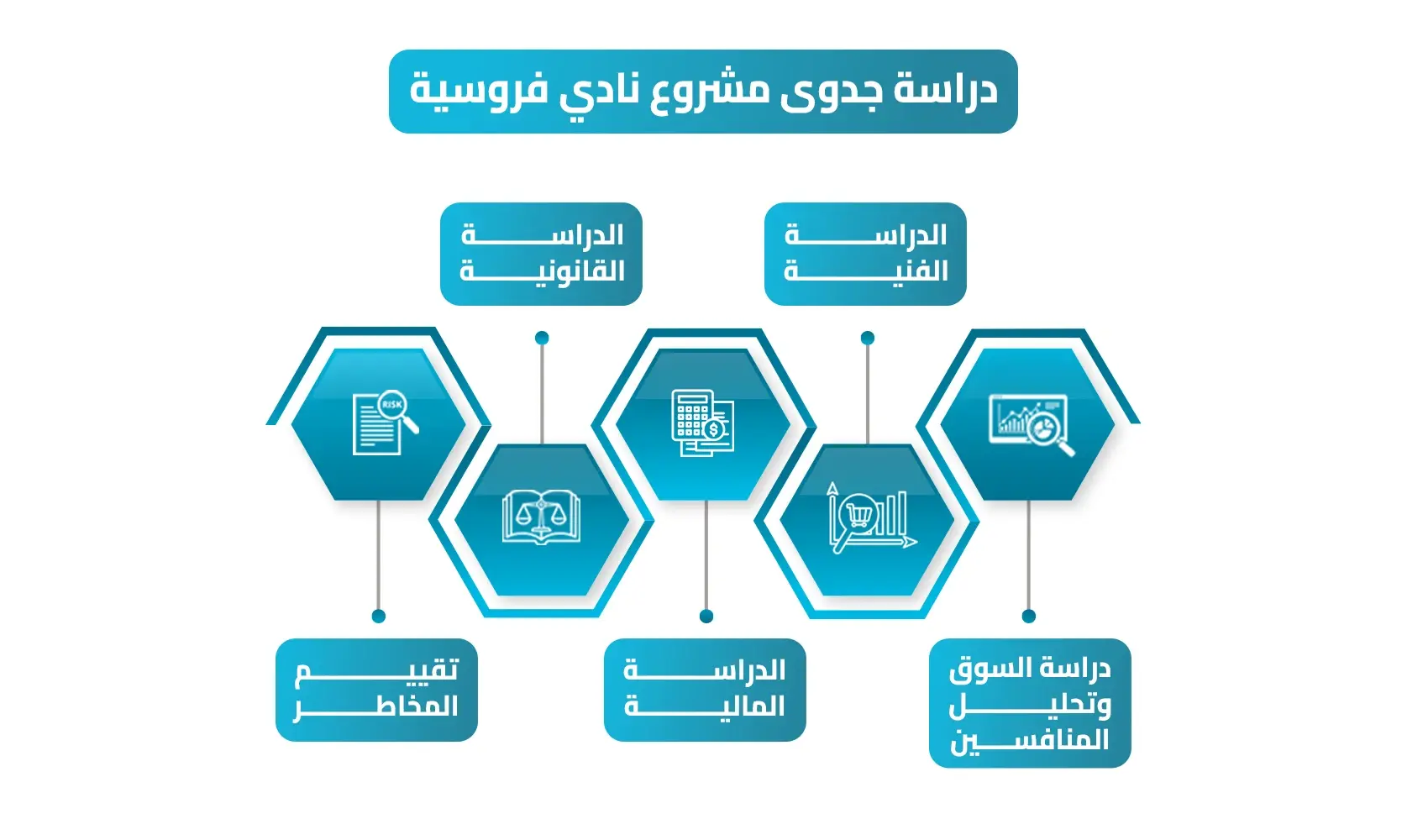 دراسة جدوى مشروع نادي فروسية