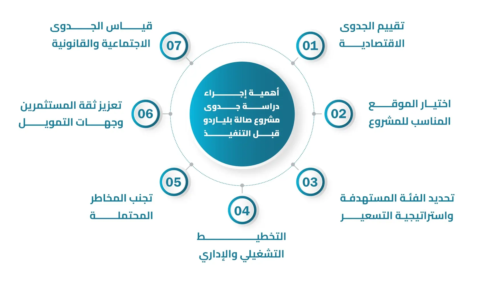 دراسة جدوى مشروع صالة بلياردو