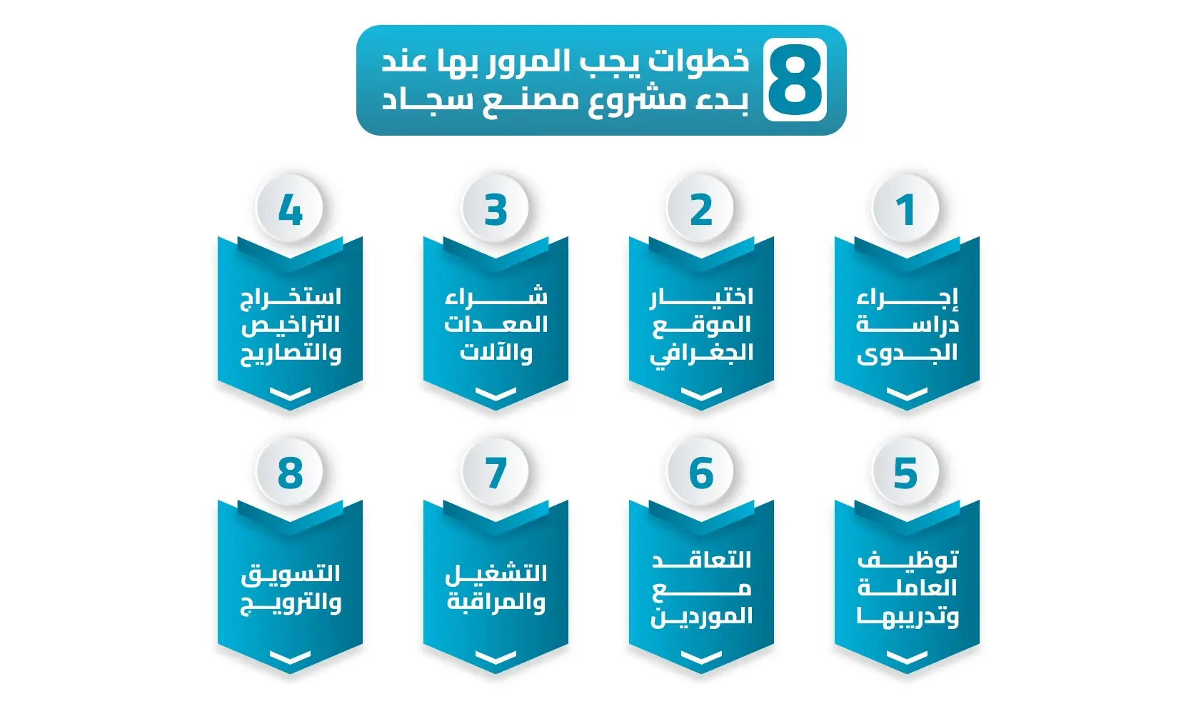 مشروع مصنع سجاد