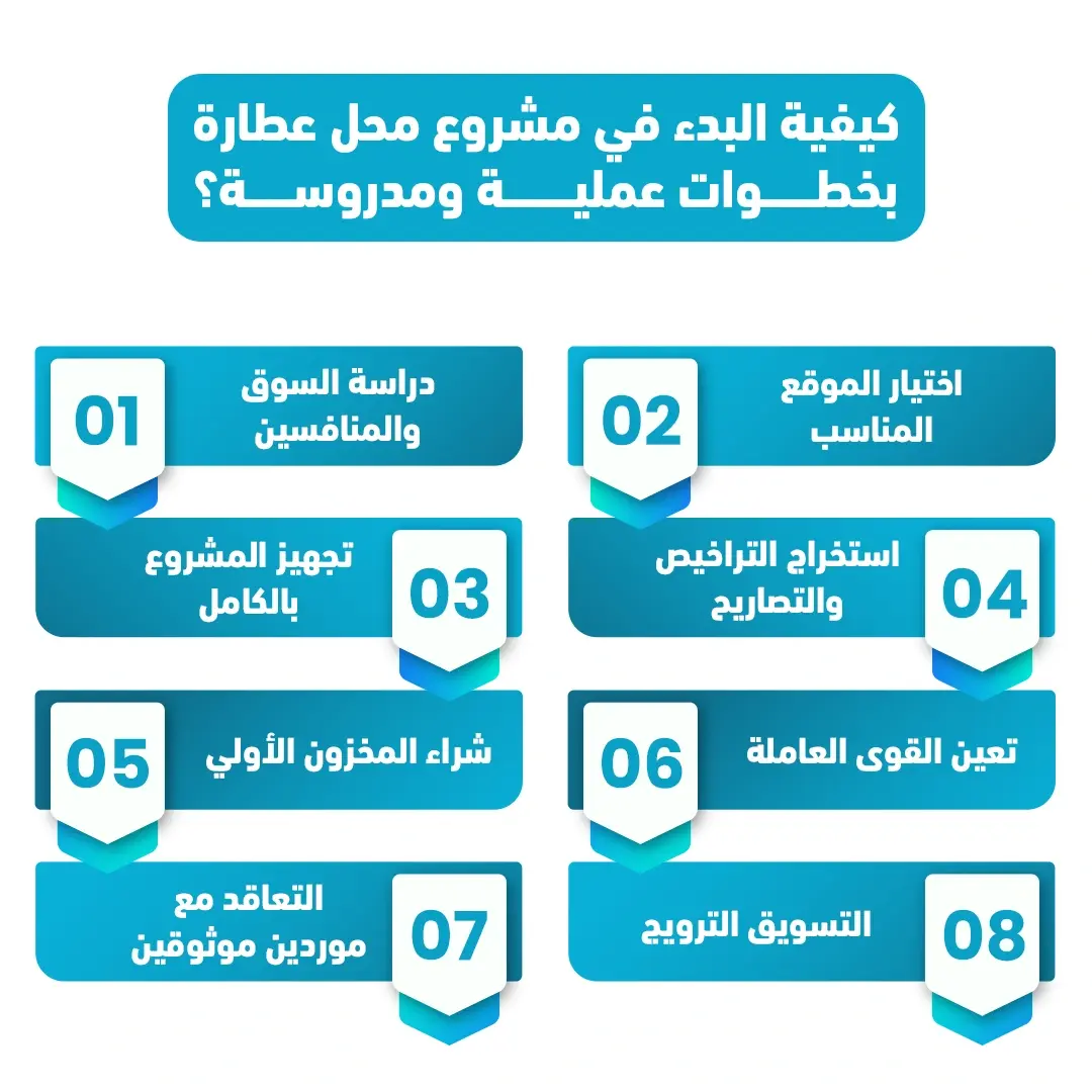 مشروع محل عطارة
