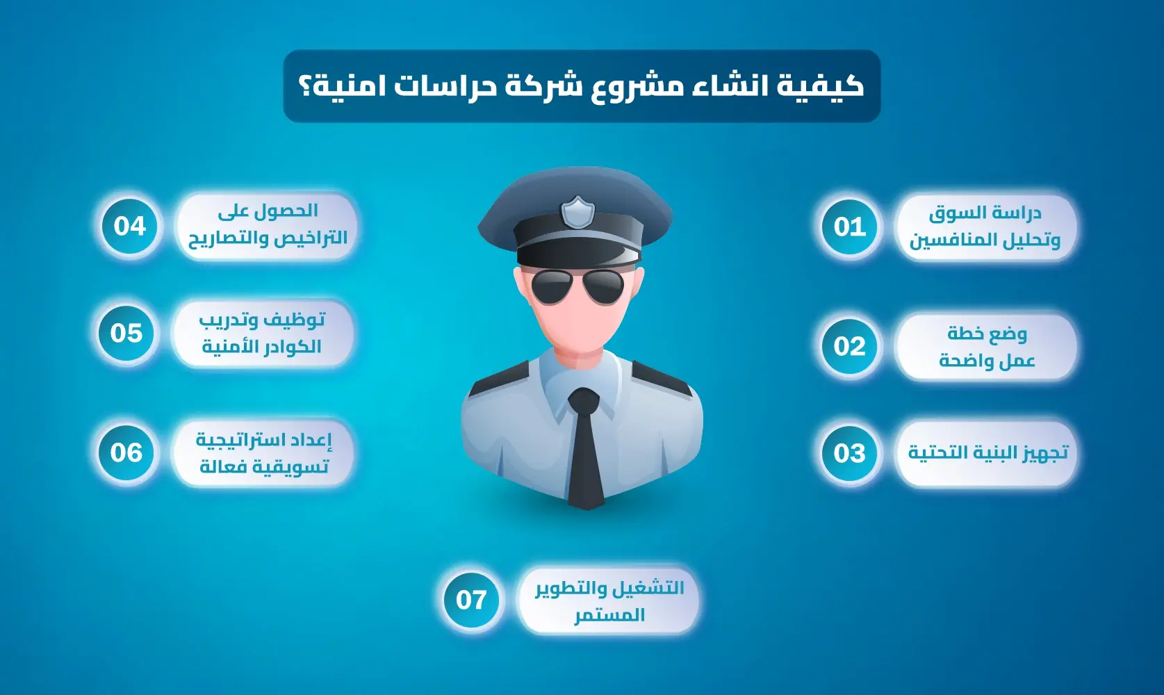 مشروع شركة حراسات امنية