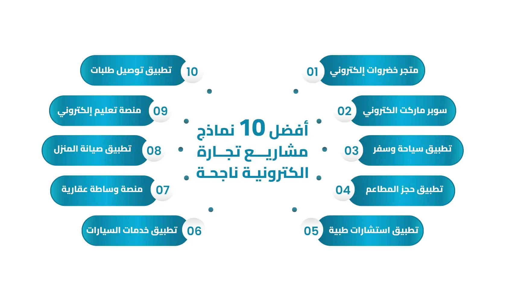 مشاريع تجارة الكترونية