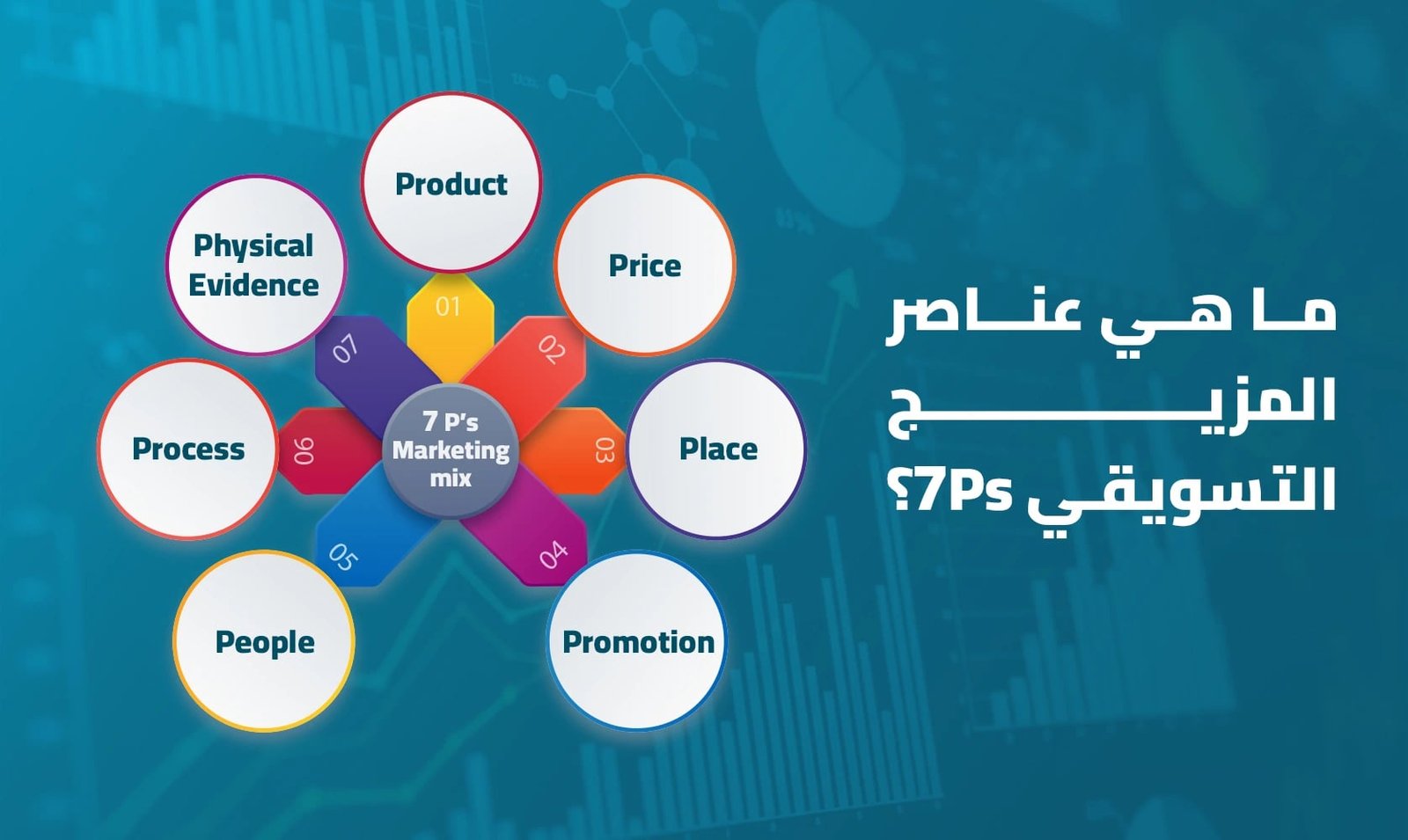 المزيج التسويقي