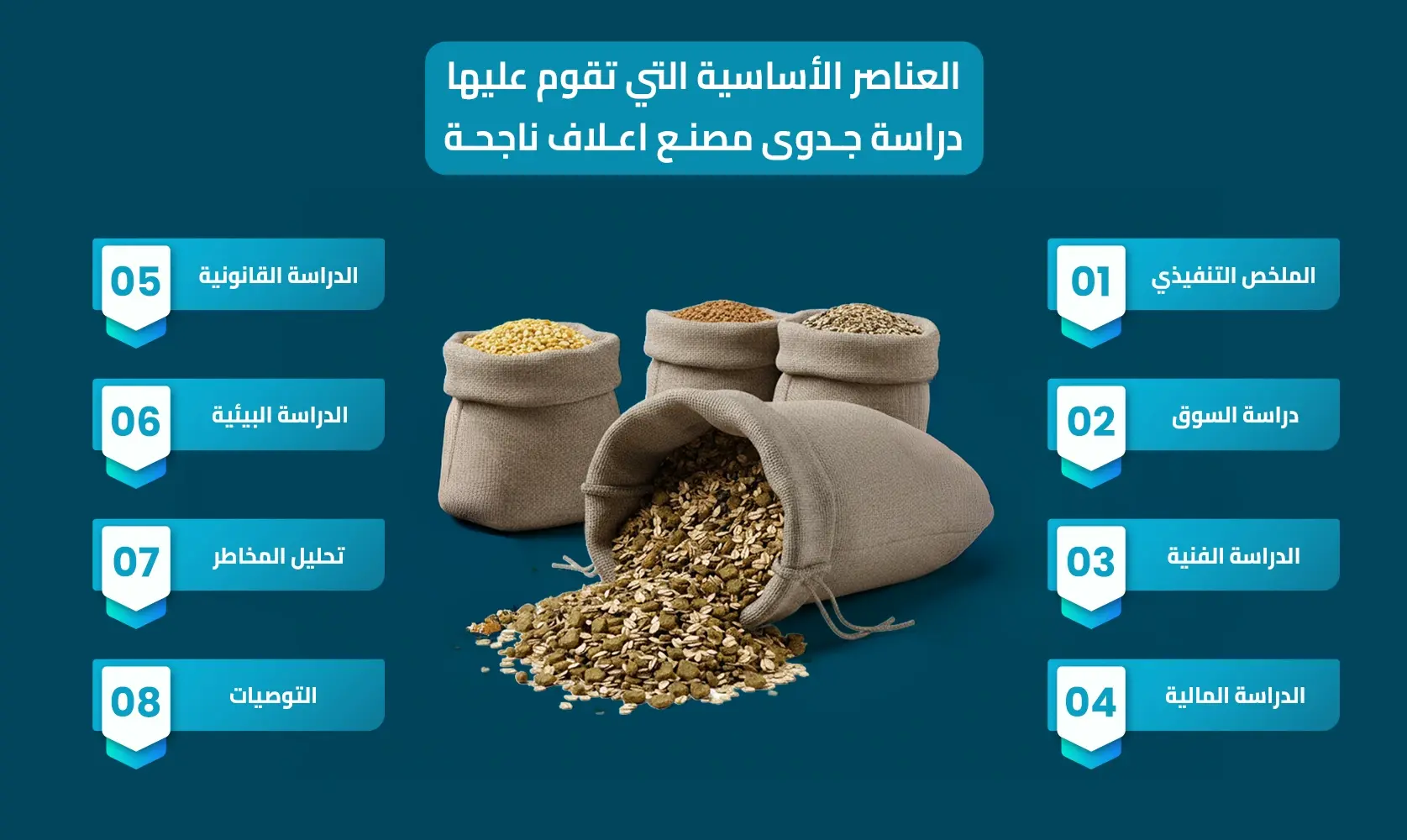 دراسة جدوى مصنع اعلاف