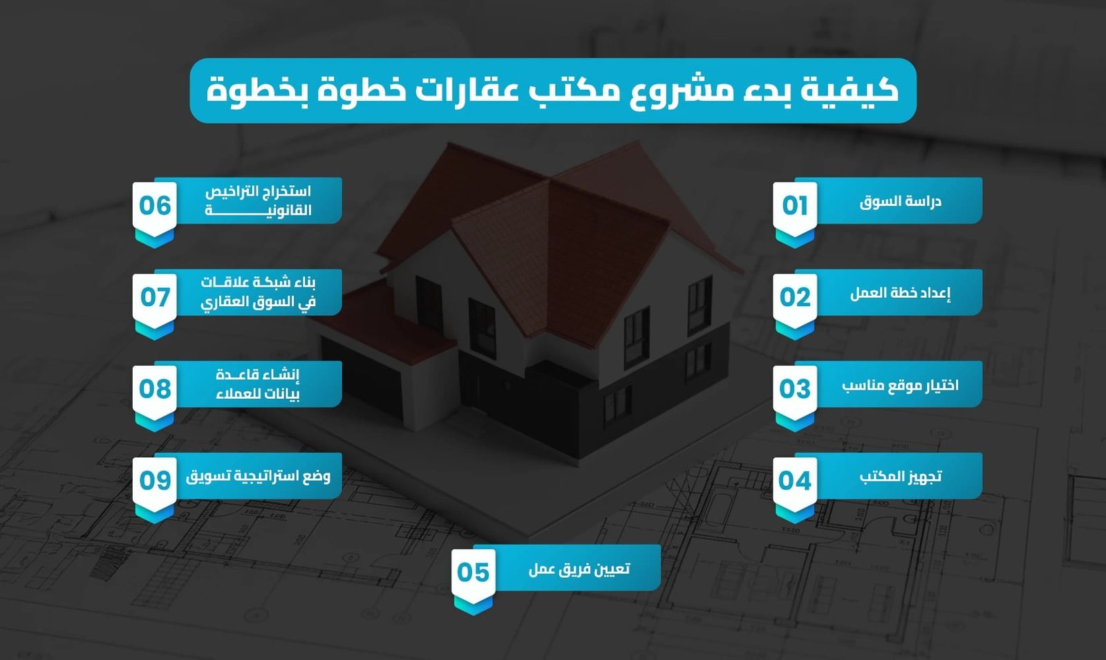 مشروع مكتب عقارات