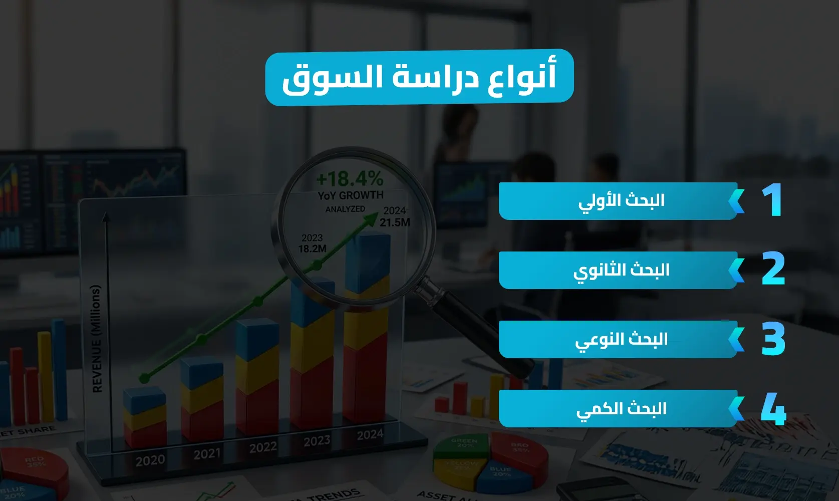 دراسة السوق